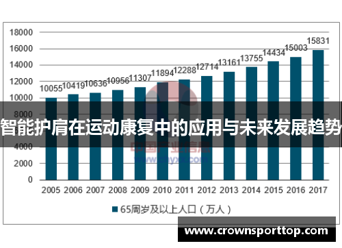 智能护肩在运动康复中的应用与未来发展趋势