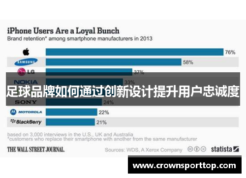 足球品牌如何通过创新设计提升用户忠诚度